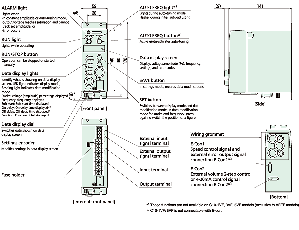 Kích thước bên ngoài : C10-1VF / VCF