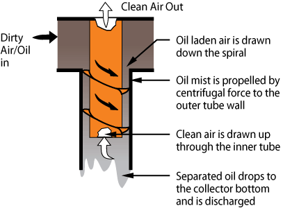 Spiral tube flow diagram